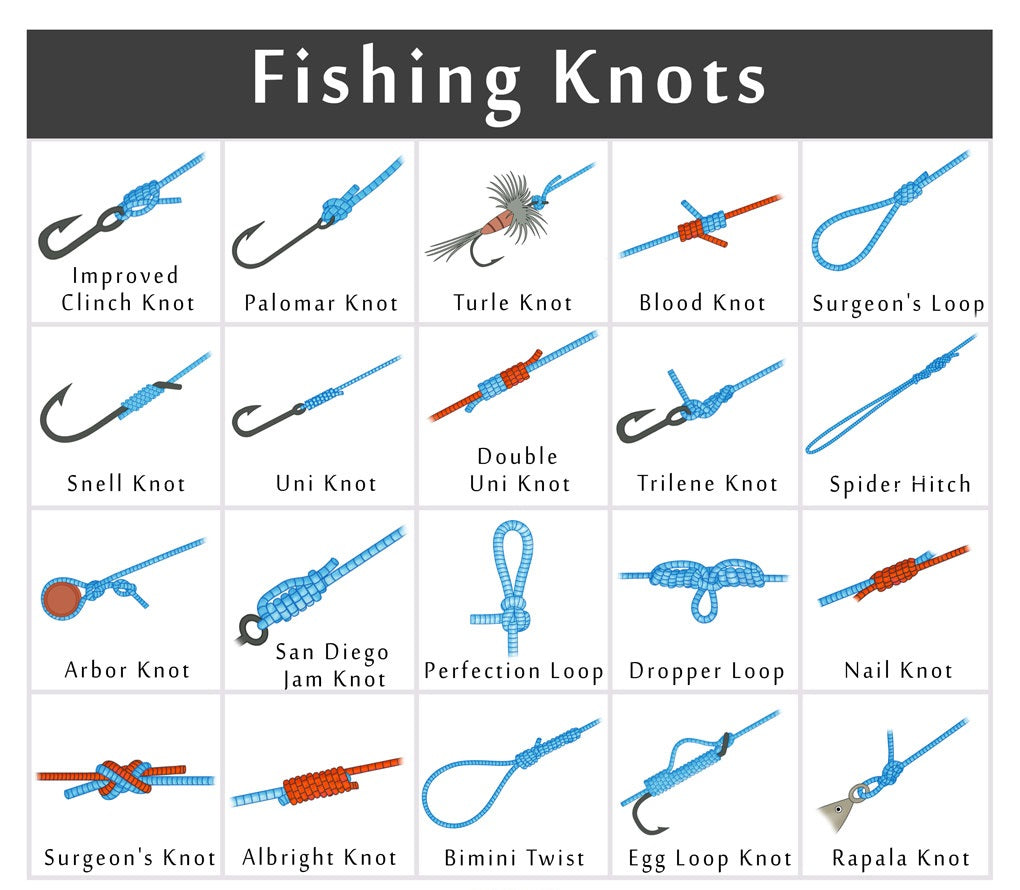 Best SUP Fishing Knots: Tips, Tricks, and Techniques for Every Angler.