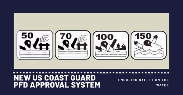 A Tidal Shift in Safety: Navigating the New USCG PFD Regulations for SUP Enthusiasts