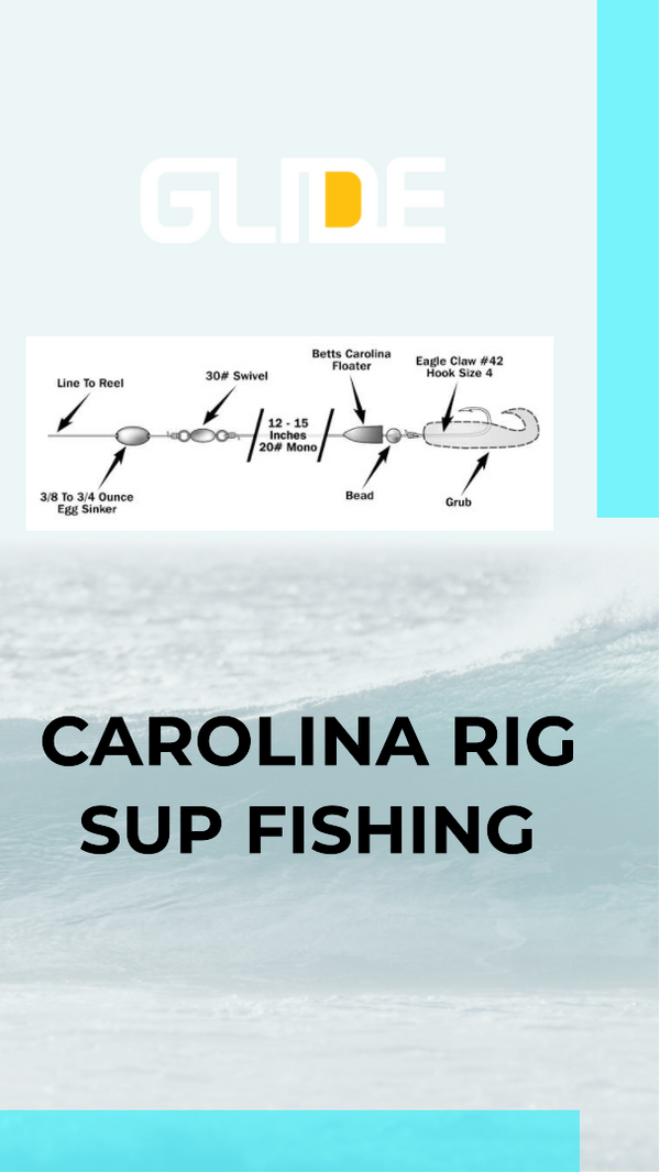 SUP Fishing Carolina Rig: A Detailed Guide.