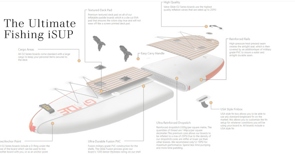 The Glide O2 Angler: Ultimate Fishing iSUP